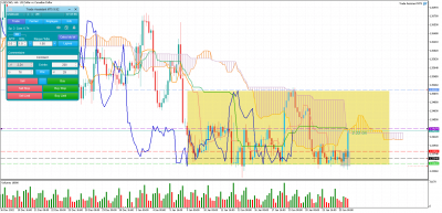 USDCADH4.png