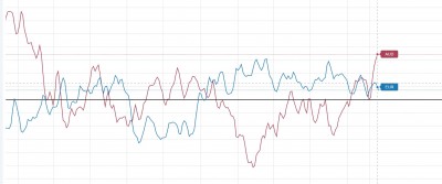 euraud décorrélation.jpg