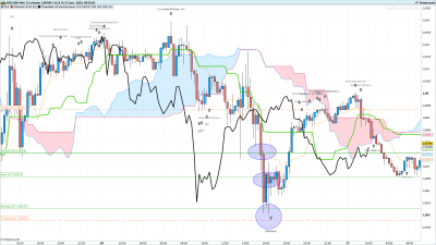 EURUSD-15-minutes.png