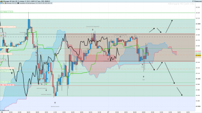DAX-15-minutes-vision du dax à 10h.png