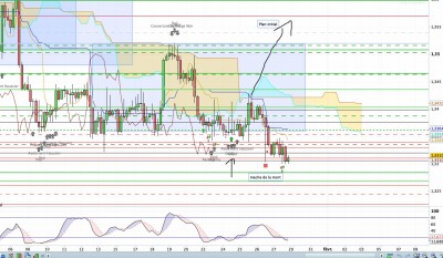 prise de position en H4 USD CAD.jpg