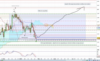 Prise de position daily EUR AUD.jpg