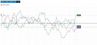 légère décorrélation / audchf cadchf décorrélation.jpg audchf cadchf décorrélation.jpg
