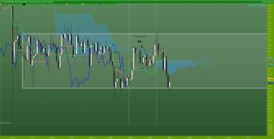 range mensuel, voir dans 2 jours la clôture de cette bougie blanche, la ZE = kijun trimestrielle+kijun mensuelle+tenkan mensuelle / CADCHF-Mensuel.png CADCHF-Mensuel.png