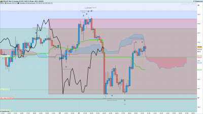 CADJPY-15-minutes.png