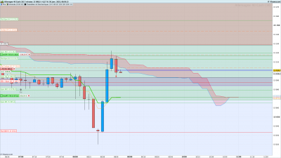 DAX-5-minutes-confirmation avalement baissier.png