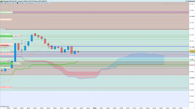 DAX-1-minute-kijun remonte.png