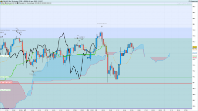 CADJPY-30-minutes.png