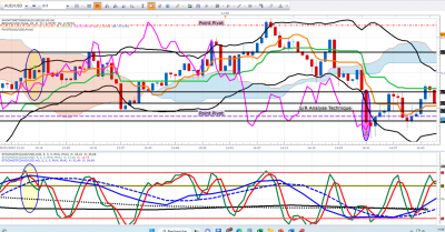 AUDUSD 30 01.png