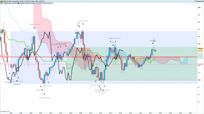 EURJPY-Trimestriel.png