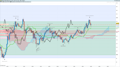 EURJPY-Mensuel.png