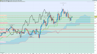 EURJPY-Hebdomadaire.png