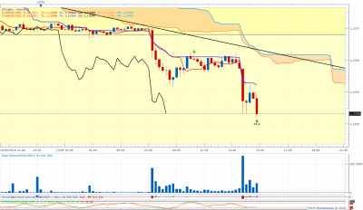 EURUSDM15.png (71.39 Kio) Vu 2962 fois EURUSDM15.png