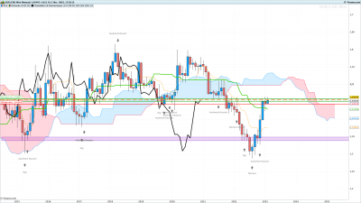 EURCAD-Mensuel.png