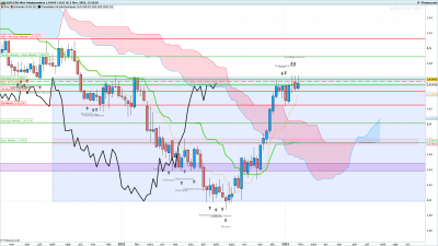 EURCAD-Hebdomadaire.png