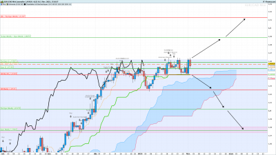 EURCAD-Journalier.png