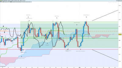 EURCAD-4-heures.png