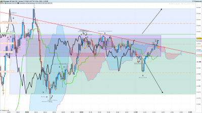 DAX-1-minute-sortie sur SL.png