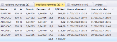 Bilan semaine du 2 au 6 02.png