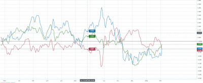 décorrélation GBP USD CAD.png