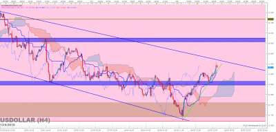 USDOLLAR H4 (05-13-2016 2130).png