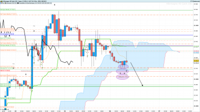 DAX-1-heure.png