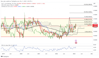 EURGBP_W1.png (148.86 Kio) Vu 2148 fois EURGBP_W1.png