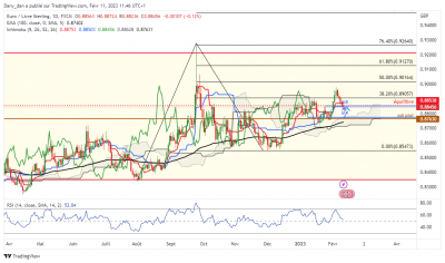 D1 / EURGBP_D1.png EURGBP_D1.png