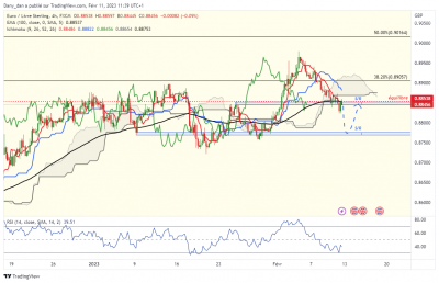 H4 / EURGBP_H4.png EURGBP_H4.png