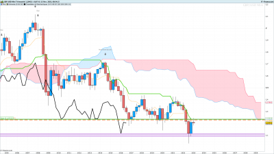 GBPUSD-Trimestriel.png