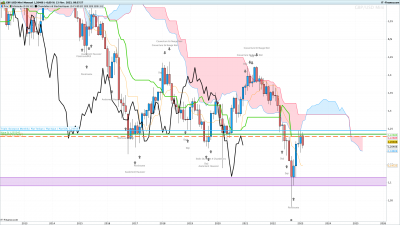 GBPUSD-Mensuel.png
