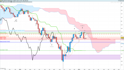 GBPUSD-Hebdomadaire.png