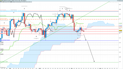 GBPUSD-Journalier.png