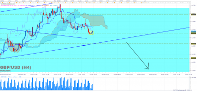GBPUSD H4 (05-16-2016 1522).png