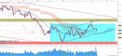 GBPUSD D1 (05-16-2016 1518).png