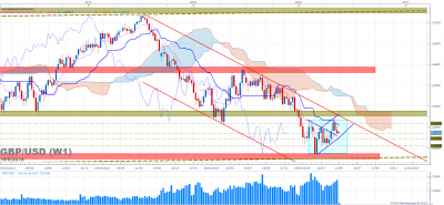 GBPUSD W1 (05-16-2016 1425).png