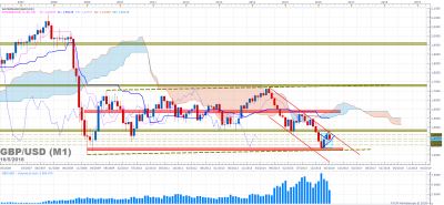 GBPUSD M1 (05-16-2016 1423).png