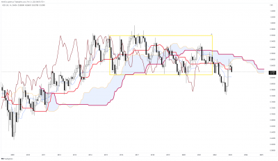 NZDCAD mensuel.png