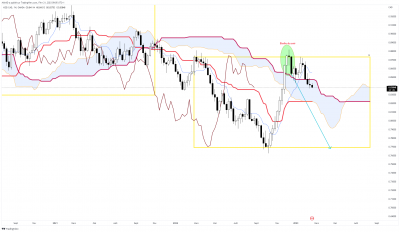NZDCAD hebdo.png