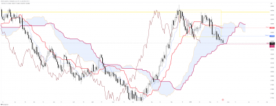 NZDCAD journalier.png (433.44 Kio) Vu 1808 fois NZDCAD journalier.png