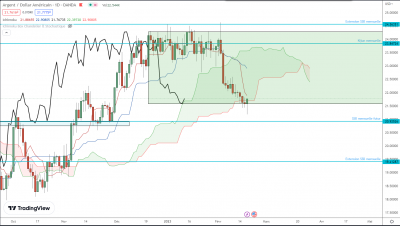 Argent usd range.png