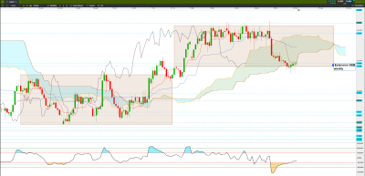 Silver daily range.png