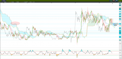 Extension SSB W range daily.png