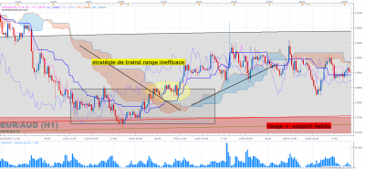 EURAUD H1 (05-16-2016 2115).png