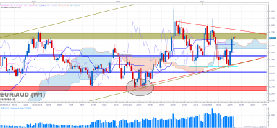 EURAUD W1 (05-16-2016 2115).png