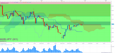 AUDJPY H1 (05-16-2016 2144).png