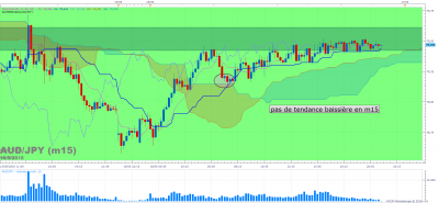 AUDJPY m15 (05-16-2016 2145).png