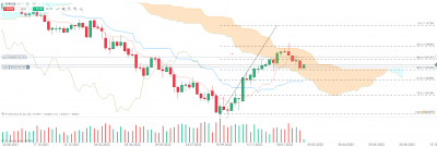 EURUSD range wkly .png