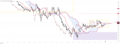 EURCHF journalier.png
