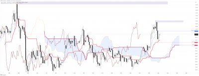 CADJPY mensuel.png